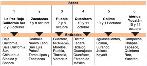 Imagen Reuniones Regionales